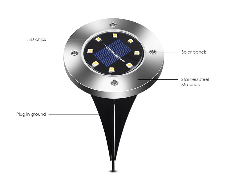 1 шт. 8 светодиодный s Сад Двор Путь солнечной энергии лампа подземный Газон лампа водонепроницаемый патио ночной Светильник ing Солнечный СВЕТОДИОДНЫЙ светильник