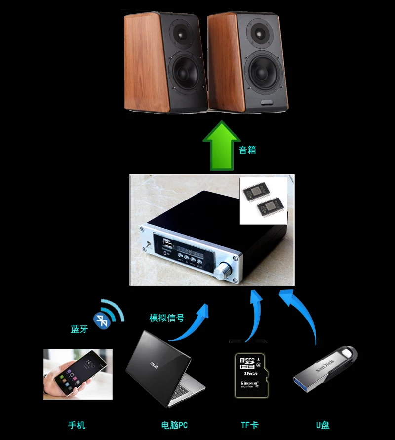 

ACCALIA 2019 new ACCALIA multi-function lossless player with 100WX2 TPA3116D2 digital power amplifier Finished machine