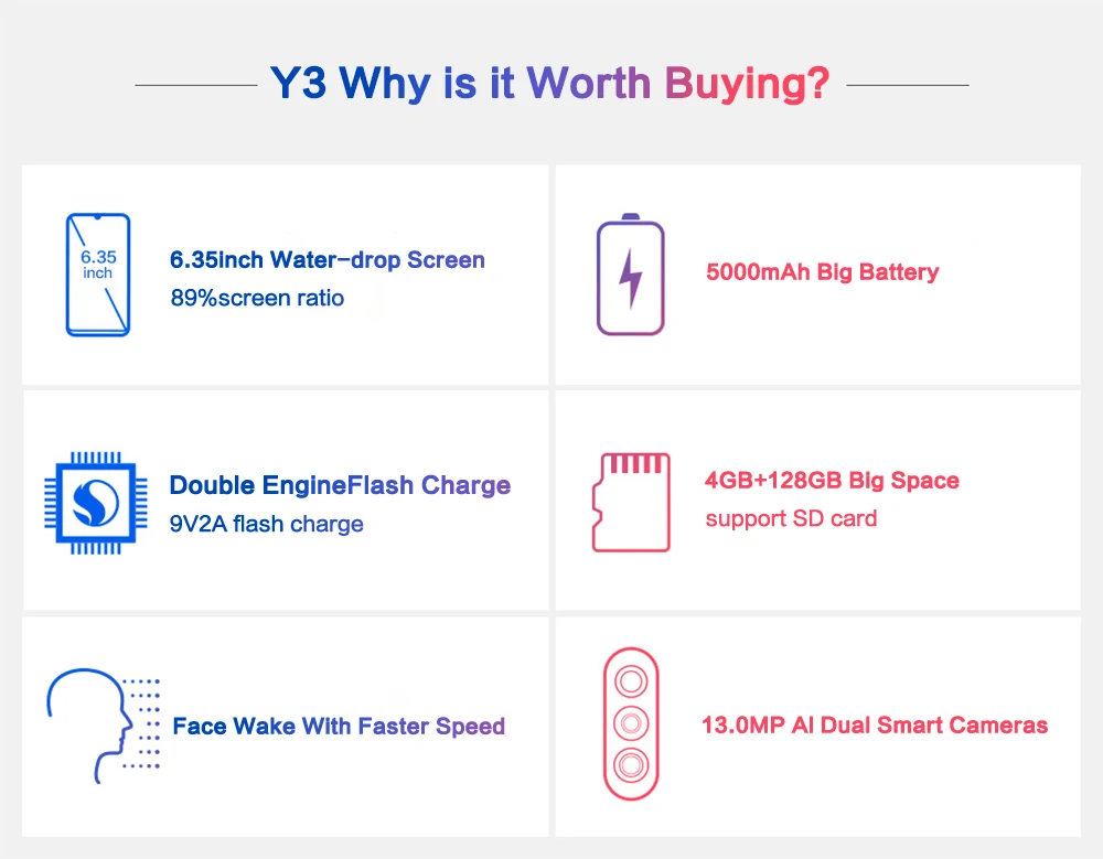 vivo Y3, мобильный телефон, четыре ядра, 6,35 дюймов, экран с защитой от воды, 5000 мАч, 4 Гб ram, 128 ГБ rom, Al, камеры 16 Мп+ 13 МП, сотовые телефоны