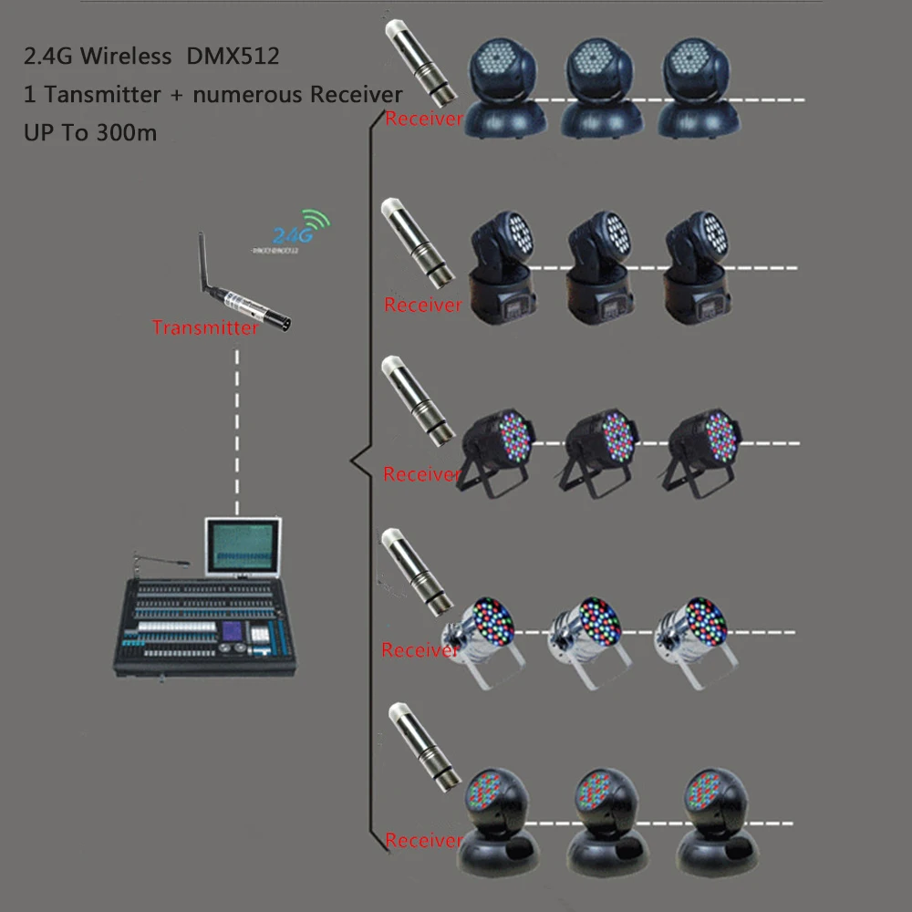 2,4G беспроводной DMX512 передатчик для управления Dfi DJ беспроводной приемник для светодиодные лампы для световых сценических эффектов светильник управления