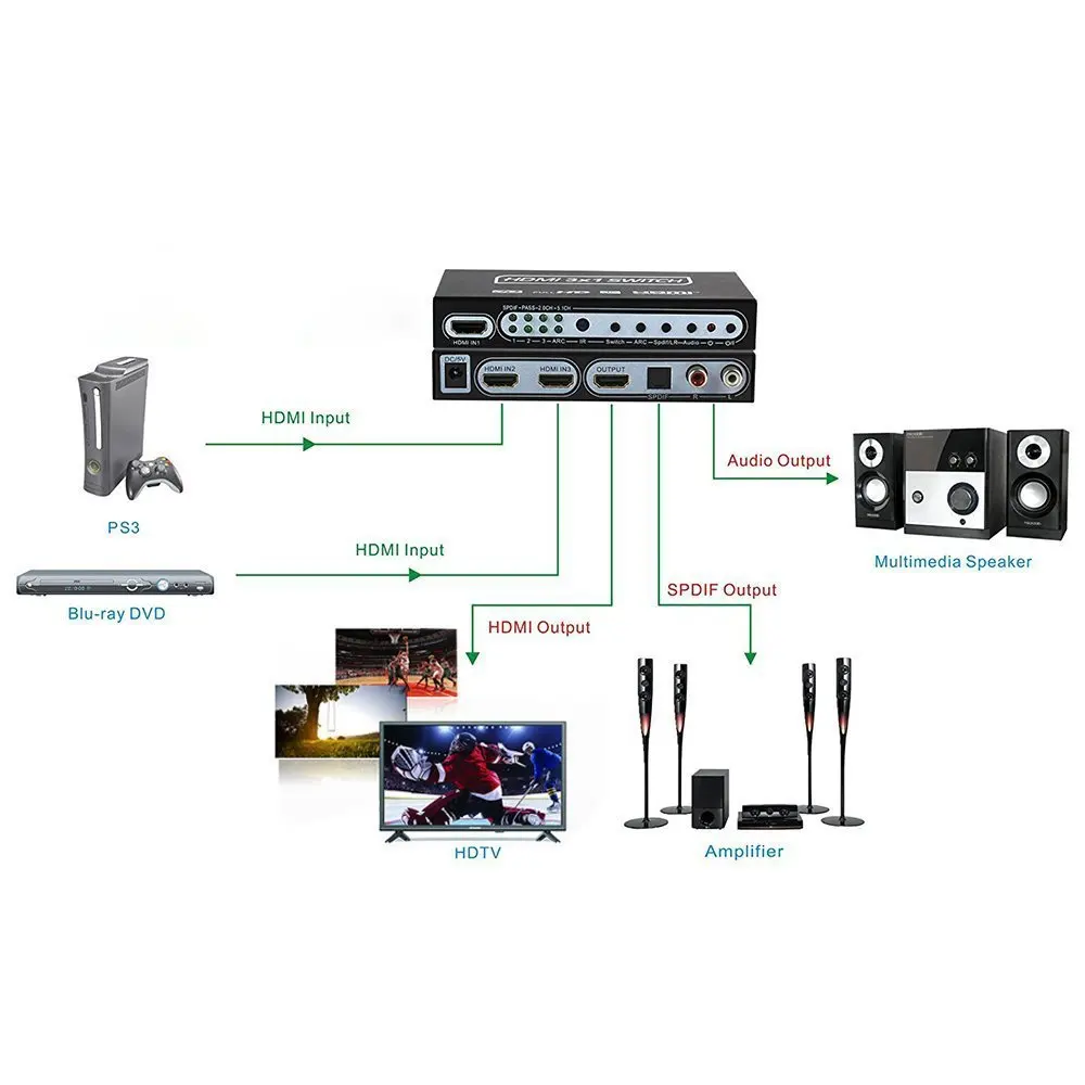 4K HDMI переключатель коробка 3 порта аудио экстрактор 3x1 оптический Spdif Toslink 1 4 пульт