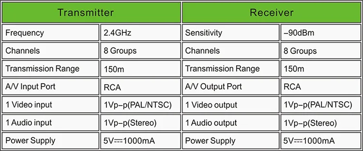 FM Wireless Long Distance Broadcast Audio Transmitter and Receiver Audio Vedio Transmitter PAT-330