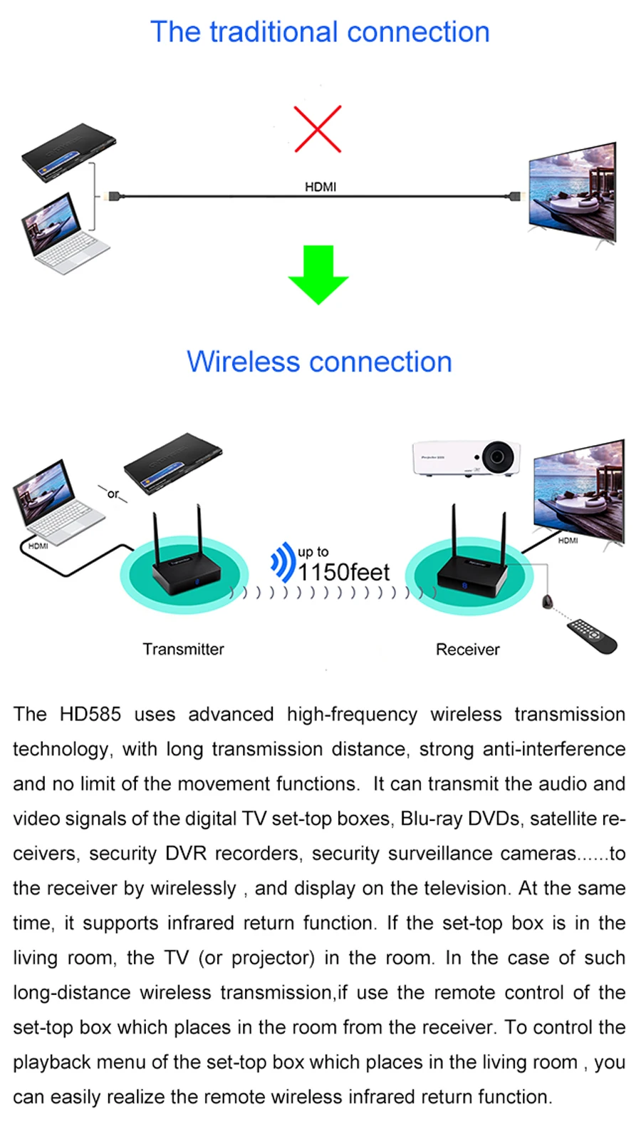 Meay H585 Wireless AV Tranmitter  (16)