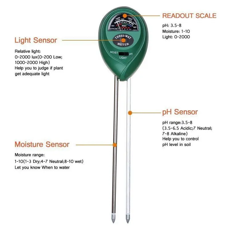 Moisture tester (3)