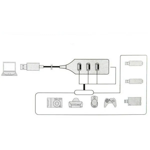 2019 USB концентратор 2 0 Мульти Высокоскоростной разветвитель 4 порта с адаптером