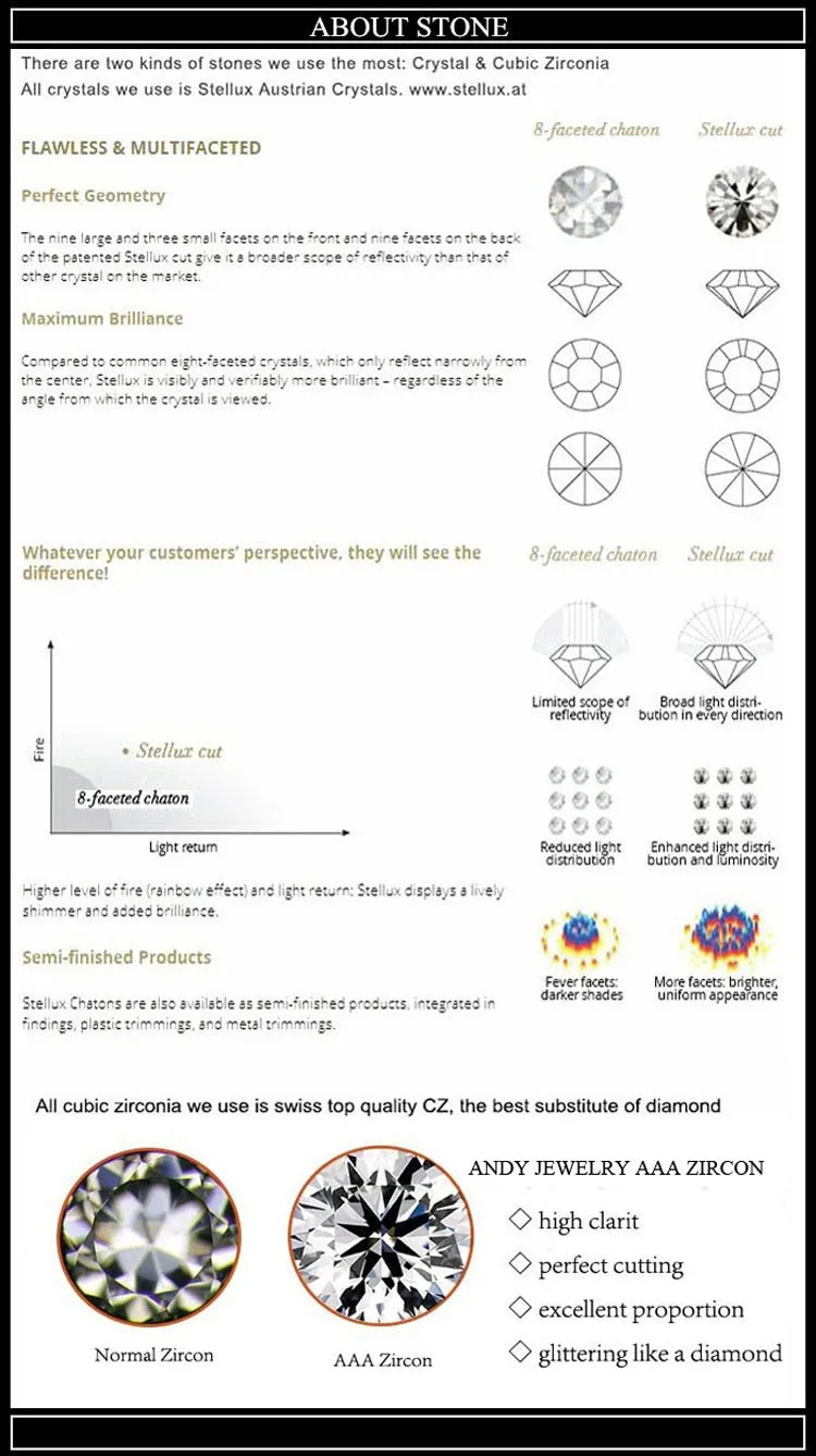 ABOUT STONE