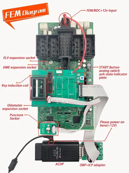 FEM diagram