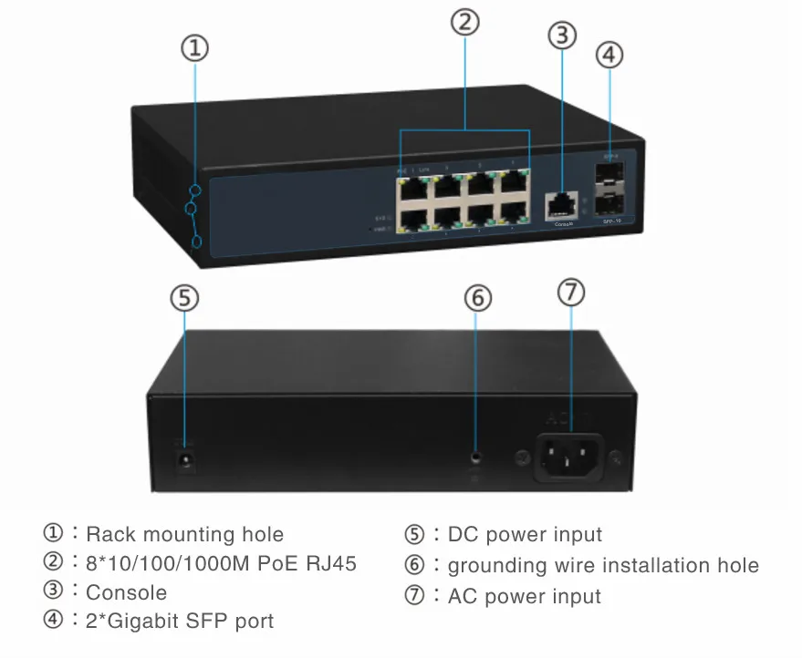 Управление 8 Порты и разъёмы 10/100/1000 Мбит/с PoE коммутатор эфирной сети, управляемый коммутатор с 2 Порт Gigabit для программирования в производственных условиях слотов IGMP VLAN Управление коммутатор питания через Ethernet