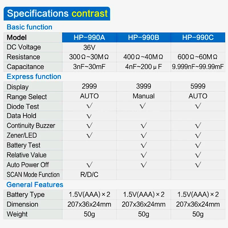 Holdпиковая HP-990C цифровой SMD тест er измеритель емкости Измеритель сопротивления диод/Тест батареи с переносной коробкой тест батареи er