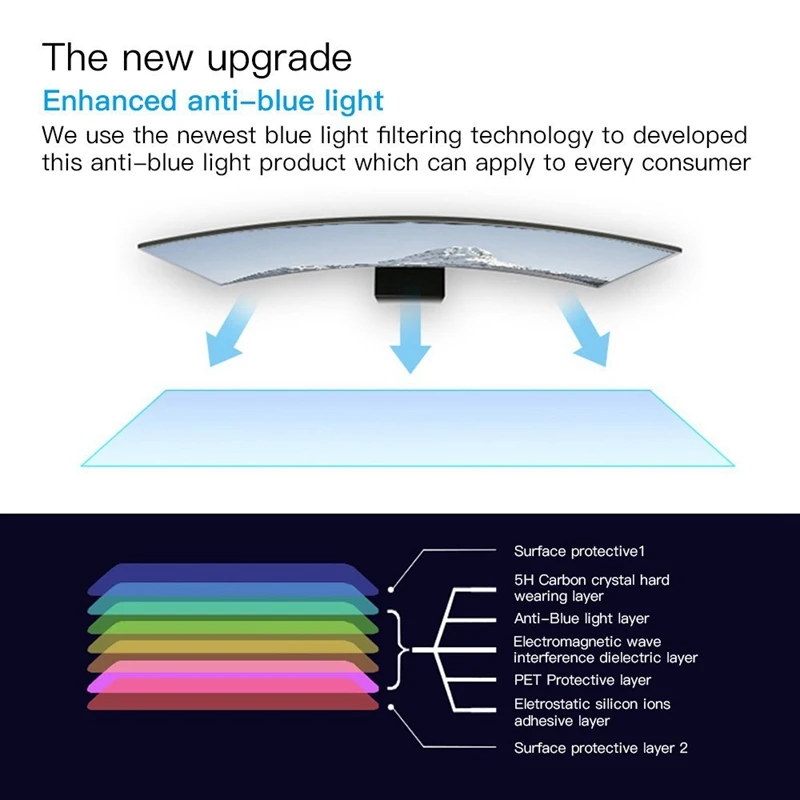 Анти-синий светильник-экран для 21,5 Дюймов(505x320 мм) широкоформатный настольный монитор, блокирует чрезмерно вредный синий светильник, уменьшает#8