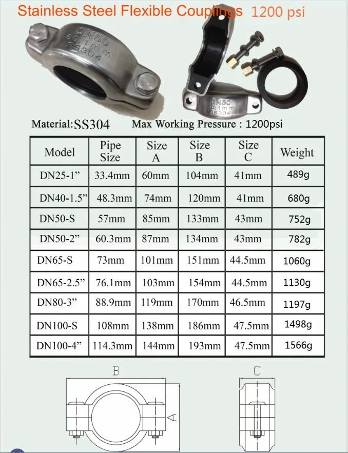 SS3041200psi