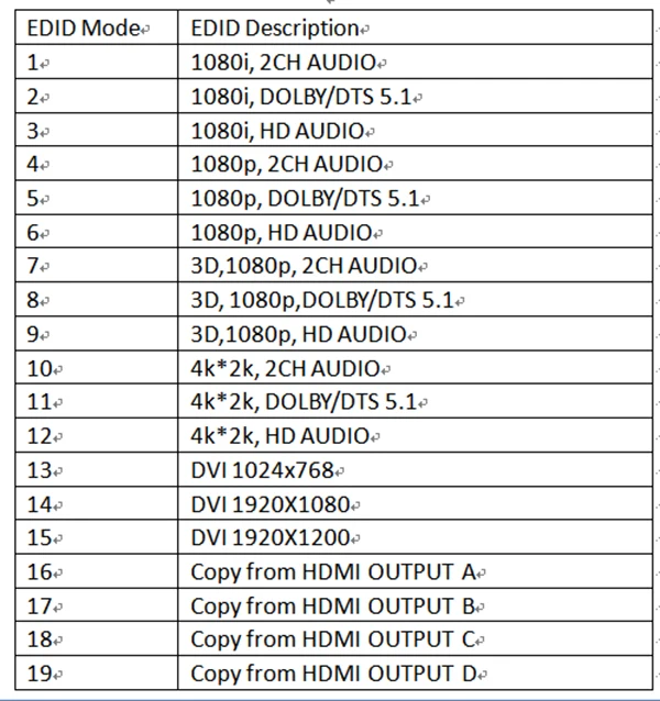 HDMI Matrix 8X8 8 in 8 Out и четырехполосный HDMI удлинитель 164ft/50m Поддержка 3d 1080p RS232 TCP/IP IRcontrol