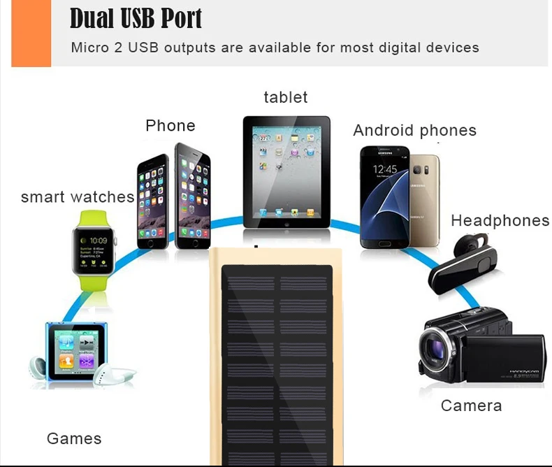 Горячее предложение, солнечное зарядное устройство 10000 мА/ч, внешняя батарея, быстрая зарядка, двойное зарядное устройство USB, портативное зарядное устройство для телефона для iPhone X