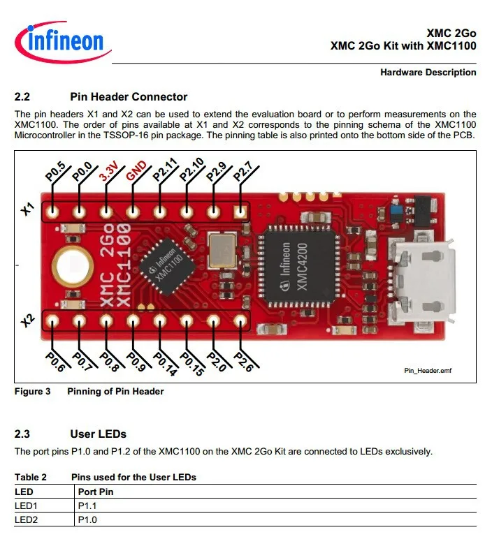KIT_XMC_2GO_XMC1100_V1 INFO 2