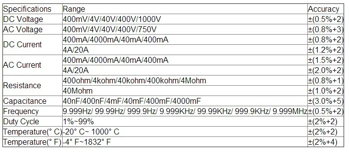 Ом напряжение и ток Емкость Частота измеритель температуры с NCV MASTECH MS8260G Авто Диапазон Цифровой мультиметр