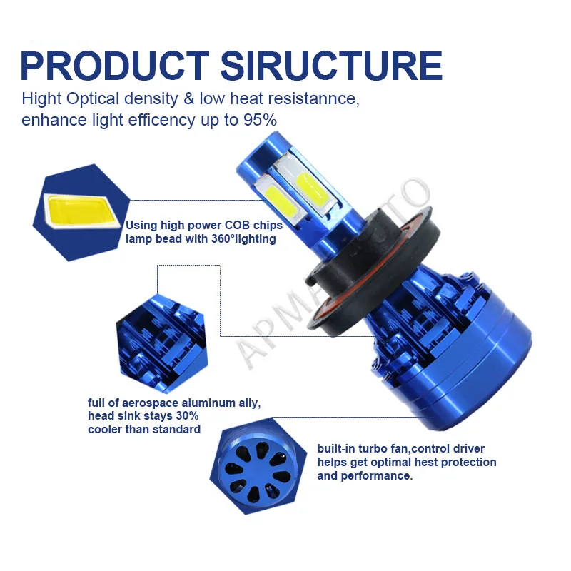 2x4 стороны 12000LM H8 H11 туман светильник s h7 светодиодный H4 светодиодный лампы HB3 9005 HB4 9006 90W автоматический светильник лампы для автомобилей с напряжением 12V 24v 6000K