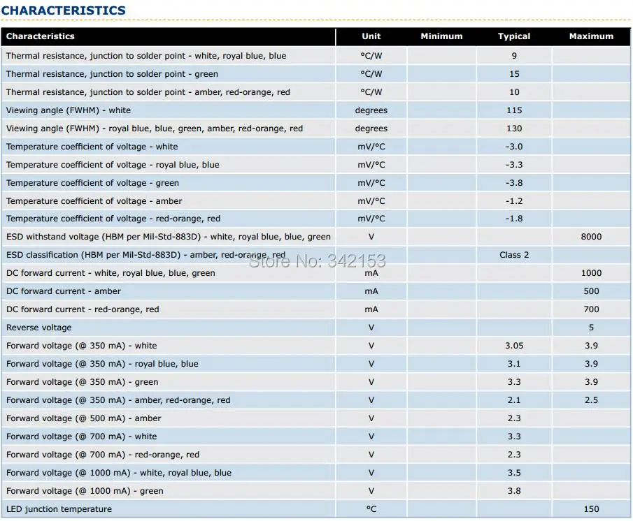 2-XlampXPE CHARACTERISTICS