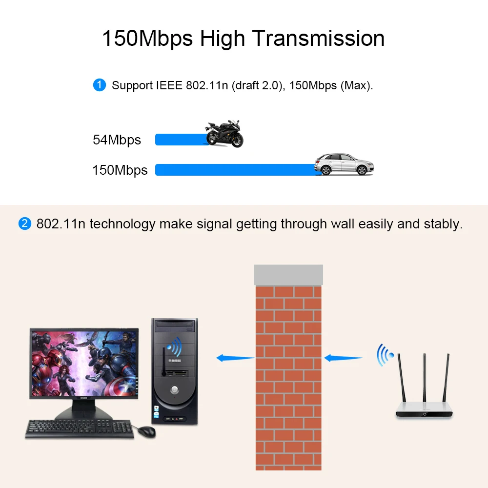 CHIPAL USB 2,0 WiFi беспроводная сетевая карта 150M 802,11 b/g/n LAN адаптер с поворотная антенна для ноутбука PC Mini Wi-Fi Dongle