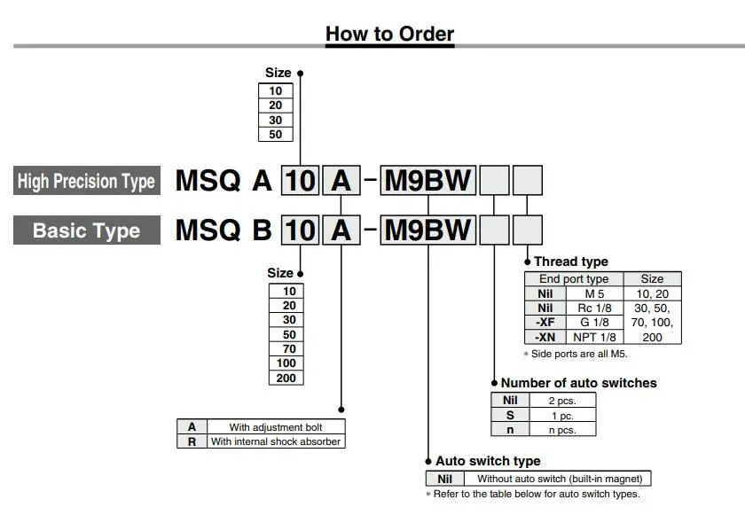 HOW TO ORDER