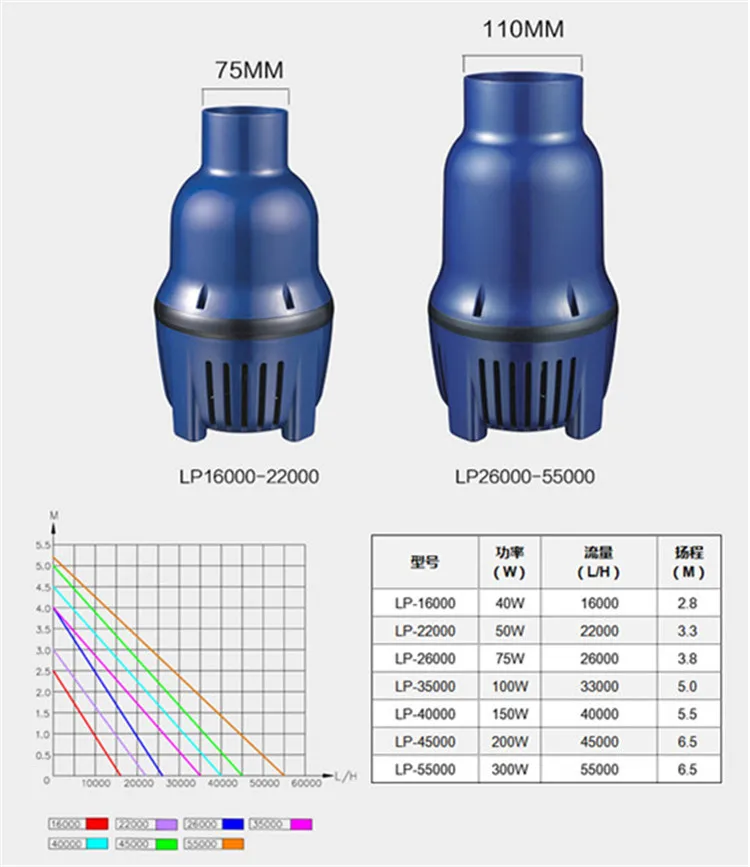 Мощность Jebao большой поток аквариума погружной насос фильтр Koi бассейн Аквариум Пруд фонтан насос циркуляционный насос