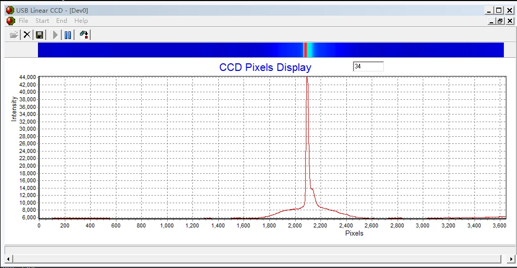 USB линейный массив CCD (TCD1304 50 кадров/сек интеграция 200us 20ms/10us 1ms