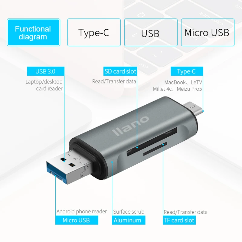 Llano 7 в 1 USB 3 0 считыватель смарт карт флэш мульти памяти для TF/SD/MS/CF 4 карты чтения и
