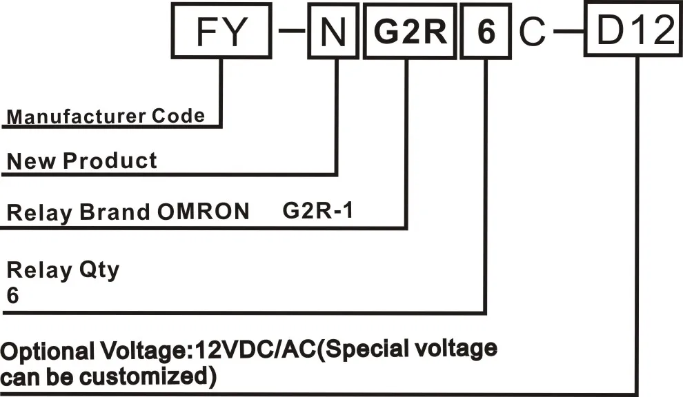12VDC