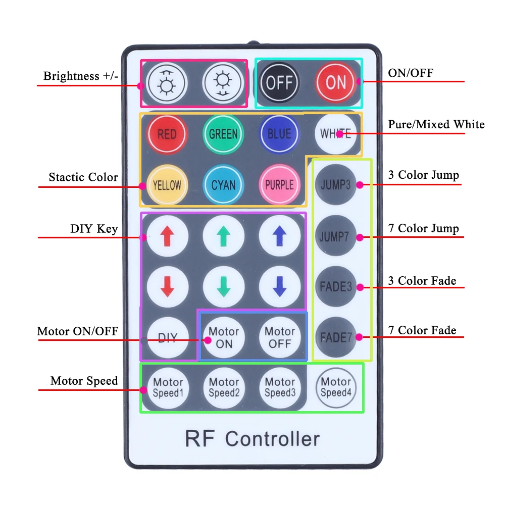 50 Вт DMX512 поддерживается мерцание RGBW волоконно-оптические огни комплект потолочный Метеор звездное небо эффект от 400 до 835 стенды 4-5 м оптический кабель