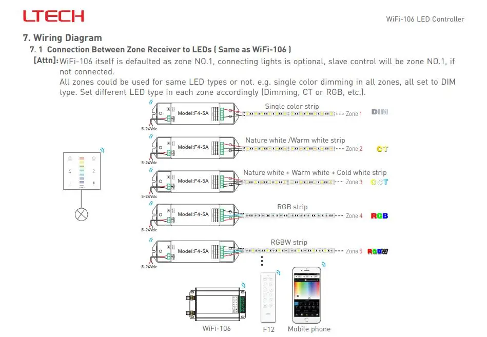 WiFi-106+ F12 пульт дистанционного управления светодиодный освещение контроллер Wi-Fi с тусклый, CT регулировки, RGB и RGBW изменение 4 в 1, плюс 12 зон управления