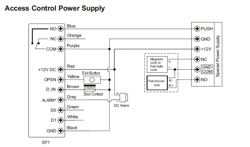 SF1 Wiring diagram