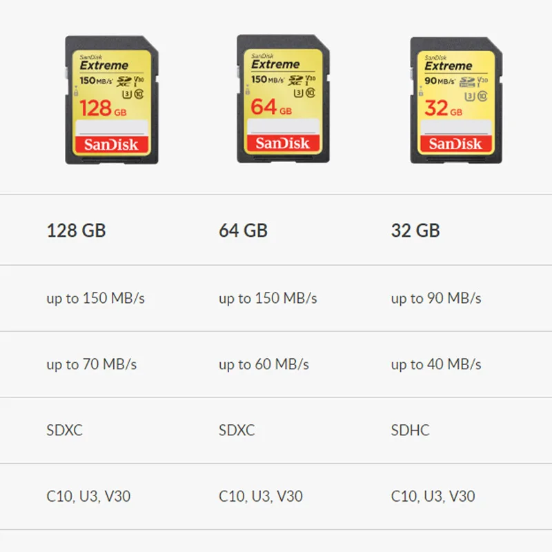 Двойной Флеш-накопитель SanDisk Extreme карты памяти SDHC/SDXC SD карта, 32 ГБ, 64 ГБ 128 Class10 U1 U3 4K высокоскоростная 150 МБ/с. памяти флэш-карты для Камера