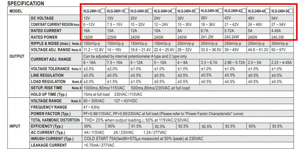 Подлинный/таиваньский средняя мощность питания 200w240w светодиодный выход драйвера 30V36V42V48V Светодиодный прожектор уличный светильник драйвер