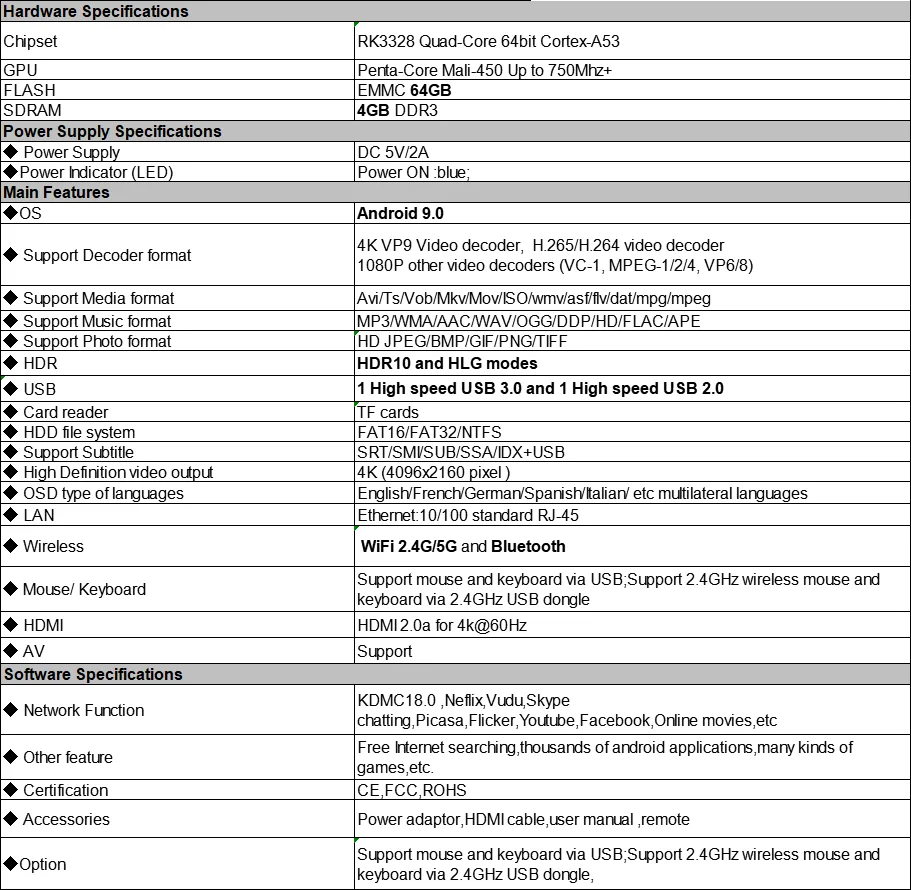 ТВ-приставка LEMADO H96 MAX Pro Android 9,0 ТВ-приставка Rockchip RK3328 4 Гб ОЗУ 64 Гб ПЗУ 4K Google плеер магазин смарт-ТВ приставка