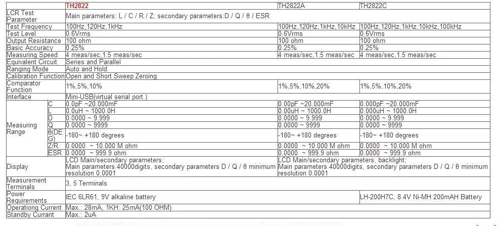 TONGHUI TH2822A 10 кГц портативный USB Цифровой LCR/LCZ/LCRZ метр