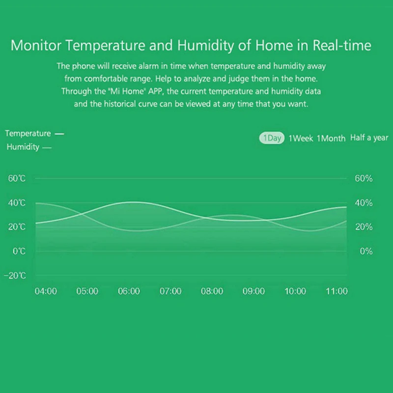 Xiao mi JIA Aqara датчик температуры и Hu mi dity с батареей умный дом для mi Home APP Многофункциональный узловой центр шлюз уход за ребенком