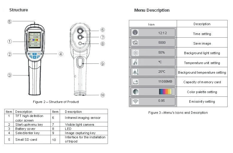 Горячая XEAST инфракрасный термометр ручной тепловизор камера 32*32 HT-02D и XE-26 цифровой термометр обнаружения пирометр