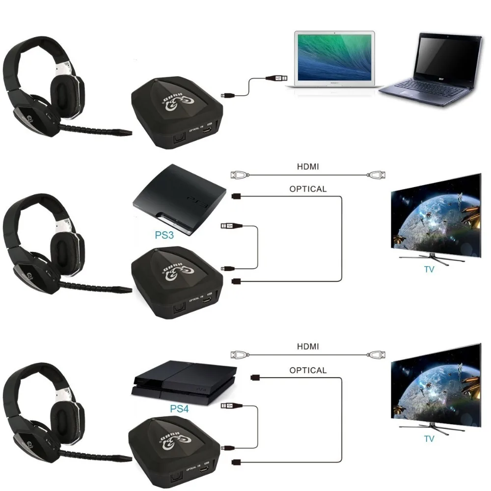 HUHD HW-N8 профессии 7,1 Surround Sound стерео оптического волокна 2,4G беспроводные Игровые наушники для Xbox One 360 PS4 PC Gamer PUBG