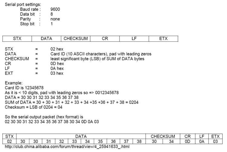 HSY-L08X RS232 Reader data Format