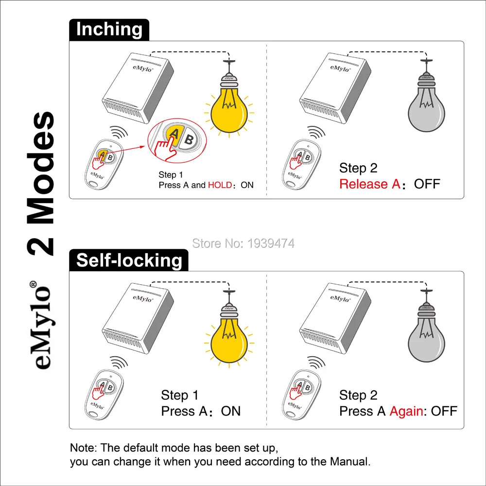 RCS-2 modes