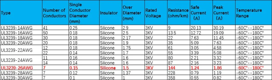 157ft Электрический провод UL3239 26AWG Луженая Медь многожильный провод мягкий силиконовый изолятор-60℃ до 180℃ 3кВ Монтажный провод 6 цветов