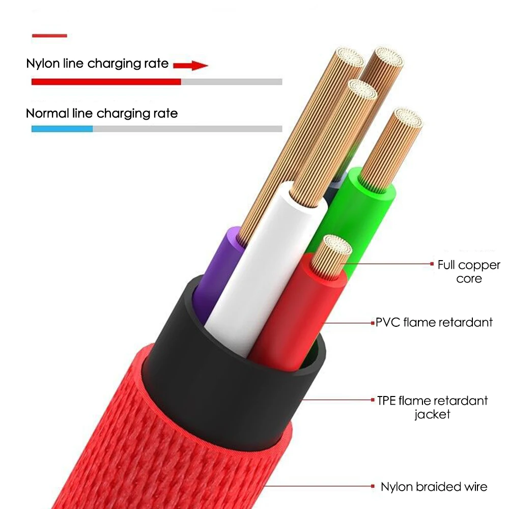 Usb type C Micro USB 90 градусов быстрая зарядка usb c кабель L type-c 3,1 шнур для передачи данных зарядное устройство usb-c для samsung S8 9 Note 8 для Xiaomi