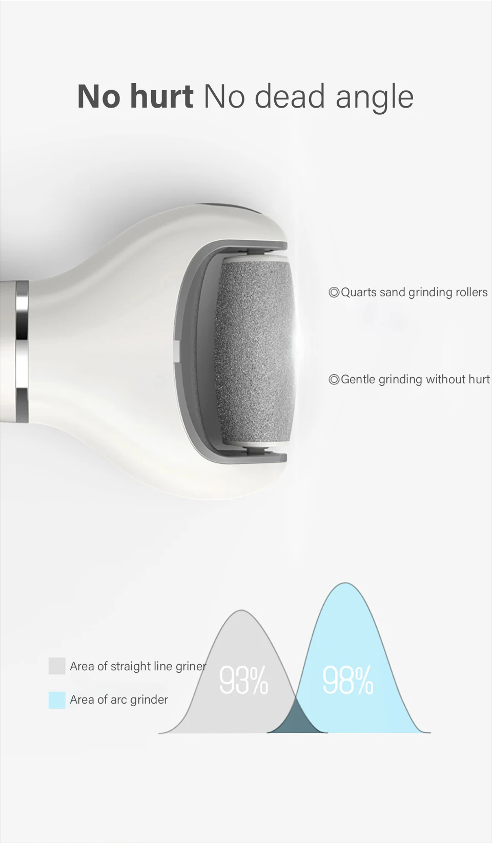Callus Sander