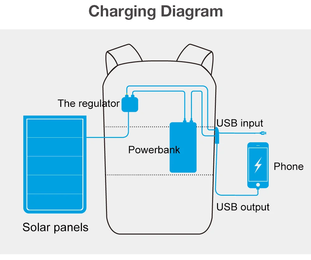 Обновленный рюкзак Kingsons с солнечной батареей, быстрая зарядка через usb, Kanpsack, 15,6 дюймов, рюкзаки для ноутбука, Мужская и Женская дорожная сумка, крутая сумка Mochila