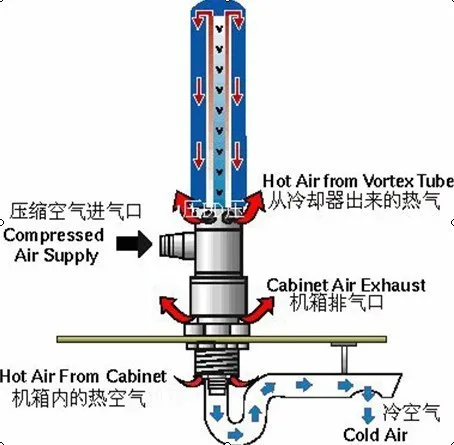 pneumatic air cooler