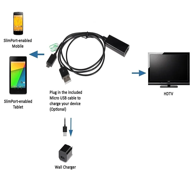 Кабель адаптер SlimPort к HDMI HDTV для Google Nexus 4 5 7 LG G2 G Pro Flex с USB| |