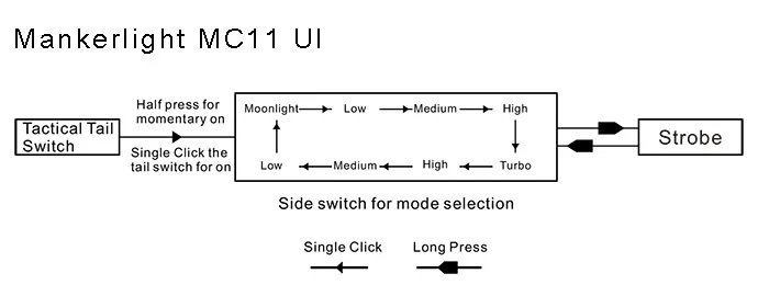 mankerlight-mc11-ui