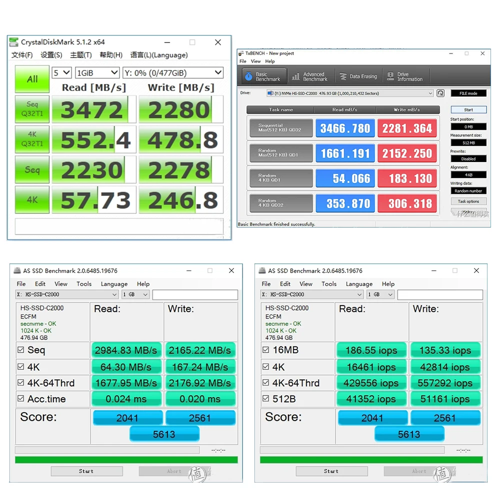 SSD жесткий диск SSD M2 1 ТБ 512 GB PCIe NVME C2000 Pro ноутбук Настольный pci-e Gen 3 4x4