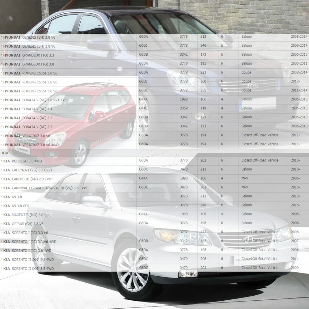 4 шт Катушка зажигания для HYUNDAI GENESIS SONATA V SANTA FE II KIA CARENS III SORENTO 2.0L 2.4L 3.3L 3.8L V6(2005-) 27301-3C000