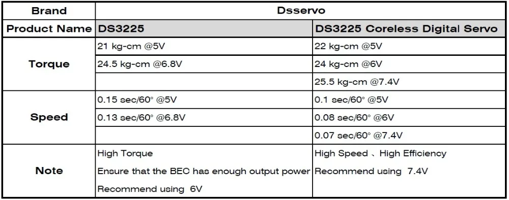 1X DS3225 обновленный сервопривод 25 кг полностью металлический цифровой сервопривод baja сервопривод водонепроницаемый сервопривод для автомобилей baja