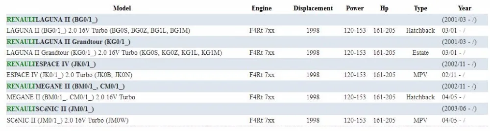 Топливный инжектор для RENAULT Megane живописный пруд Espace 2,0 16V Turbo F4Rt xxx IWP098 820008379